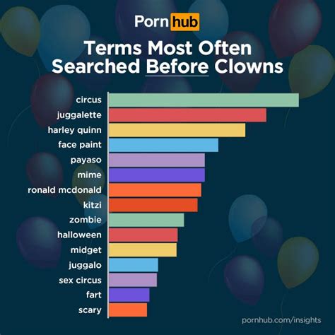 clown pornhub|Clown Girl Porn Videos .